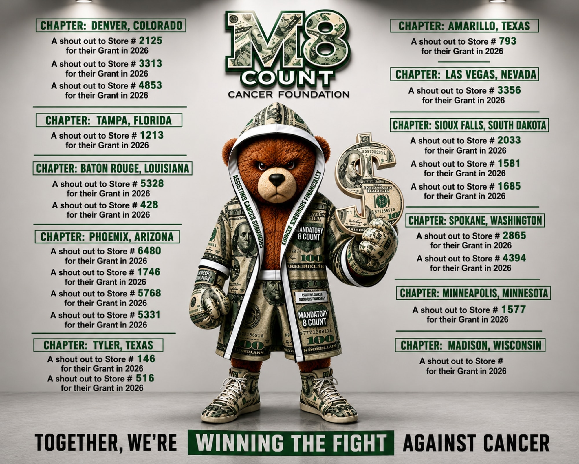 M8 Count Cancer Foundation — Wall of Thanks: shout-outs to all Walmart stores that gave grants to cancer survivors in 2026, chapter cities across America